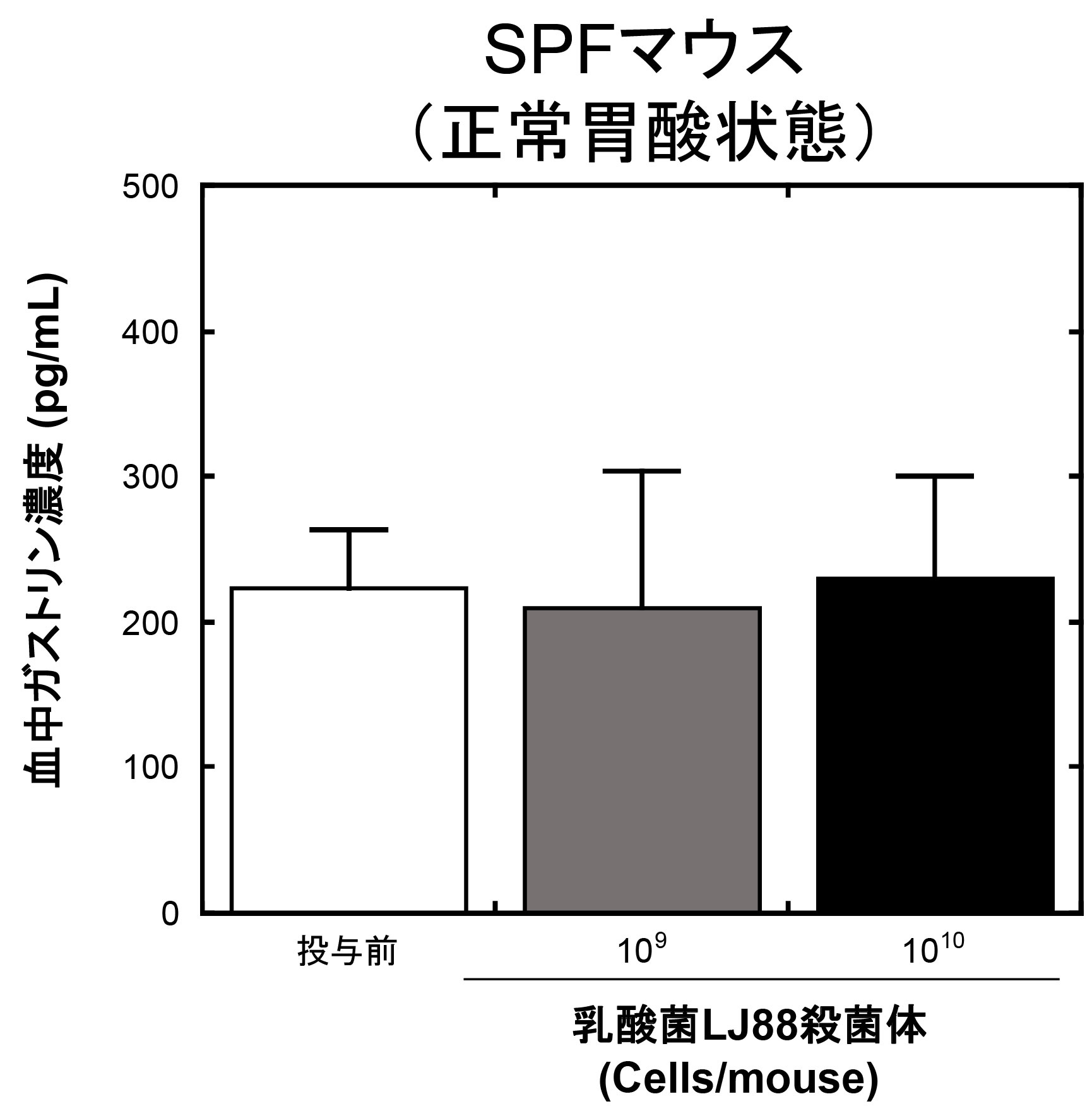 SPFマウス(正常胃酸状態)