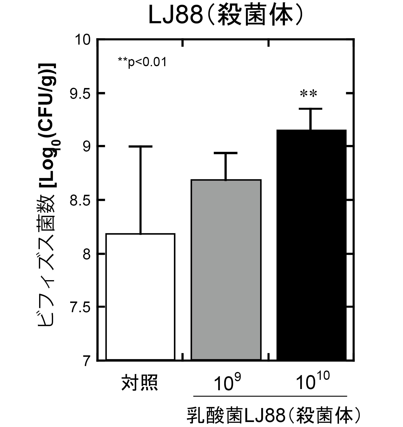 LJ88(殺菌体)