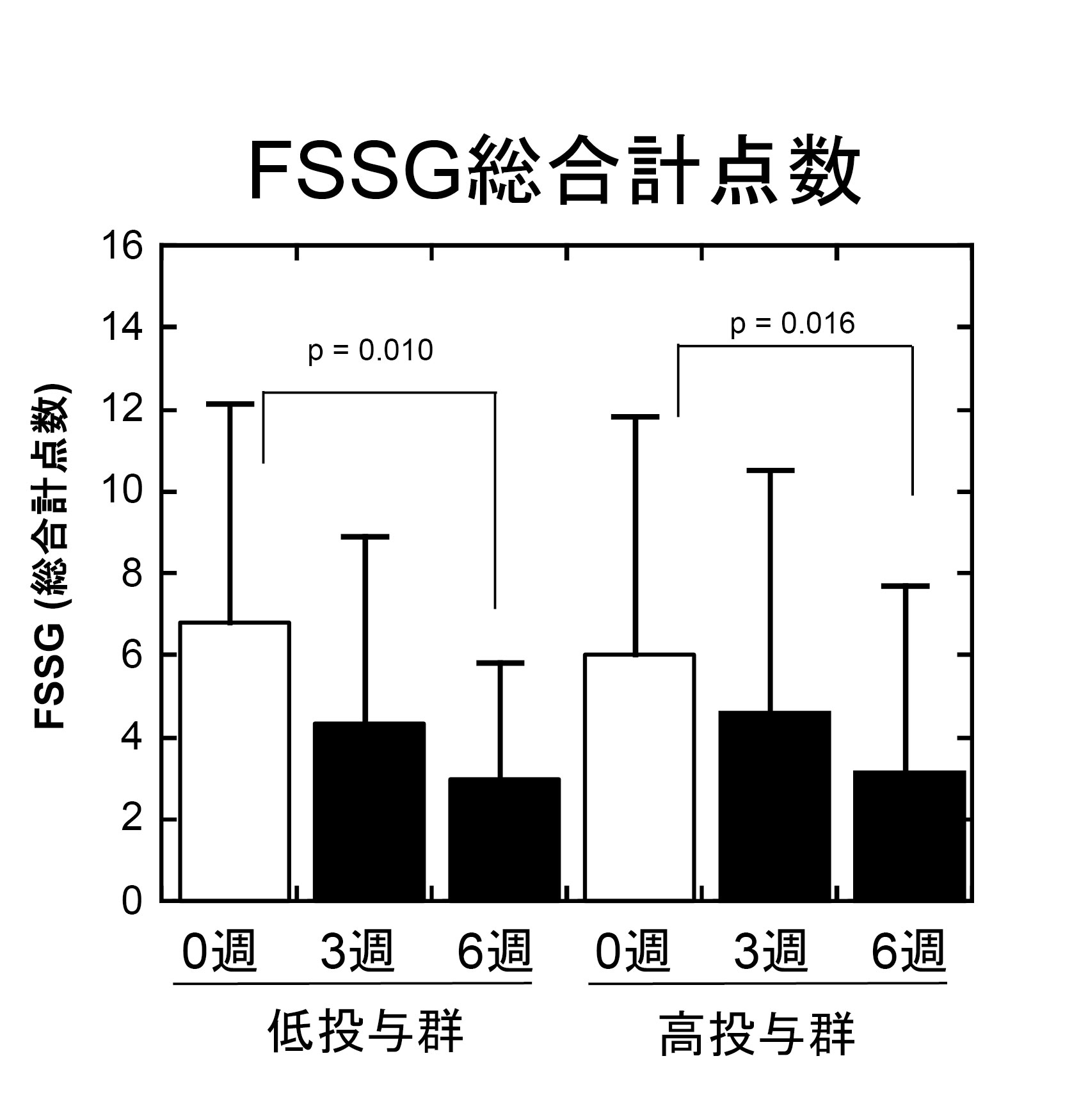 FSSG総合計点数